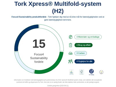 Håndklædeark, 2 lag, Z-fold, 4746 ark, Tork Xpress H2